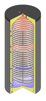 Doppelregisterboiler DSFF/E